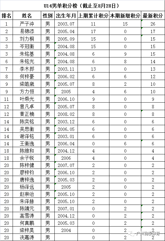 MYBALL迈博体育20190927172758
